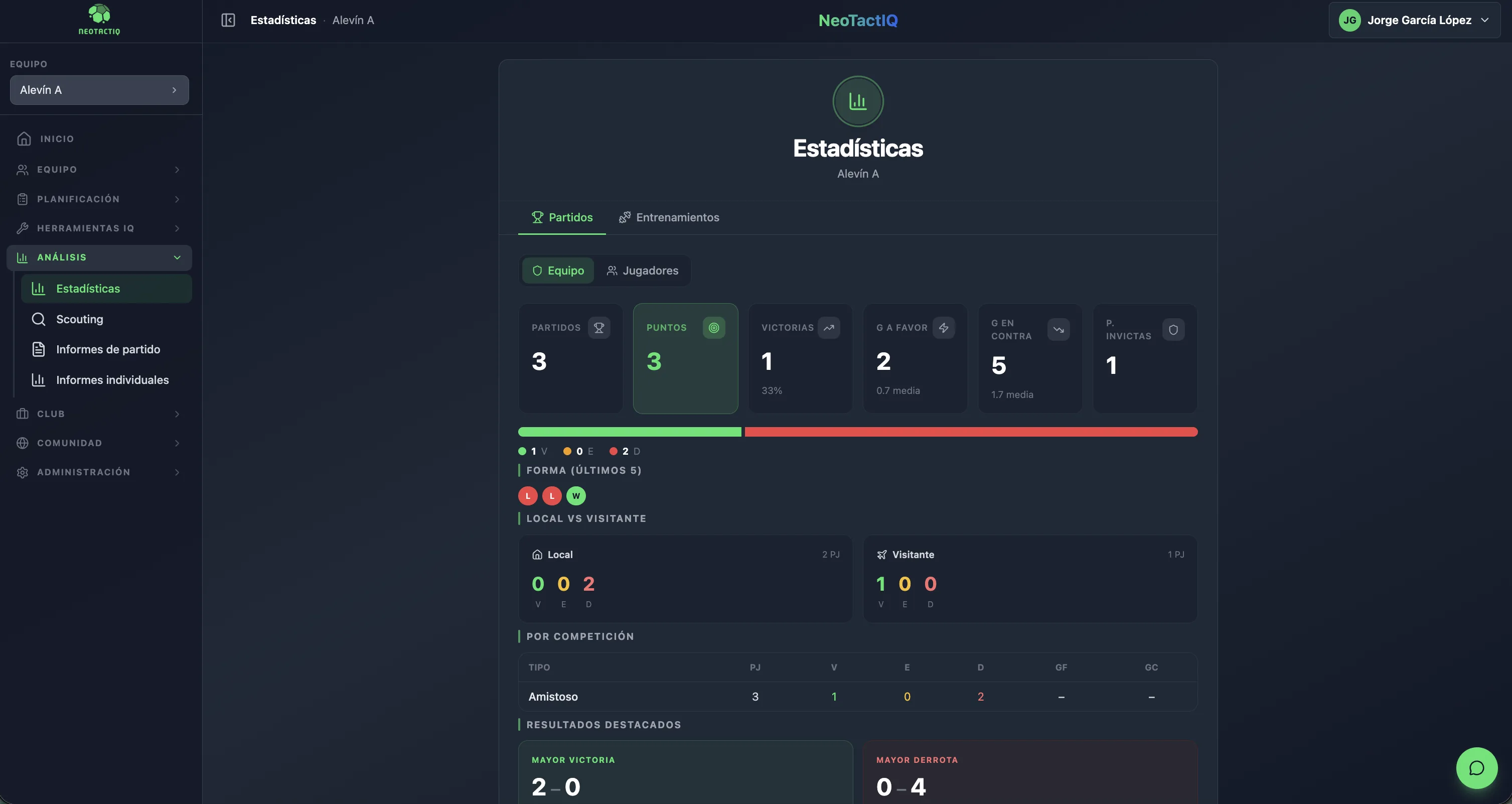 Statistics dashboard in NeoTactIQ