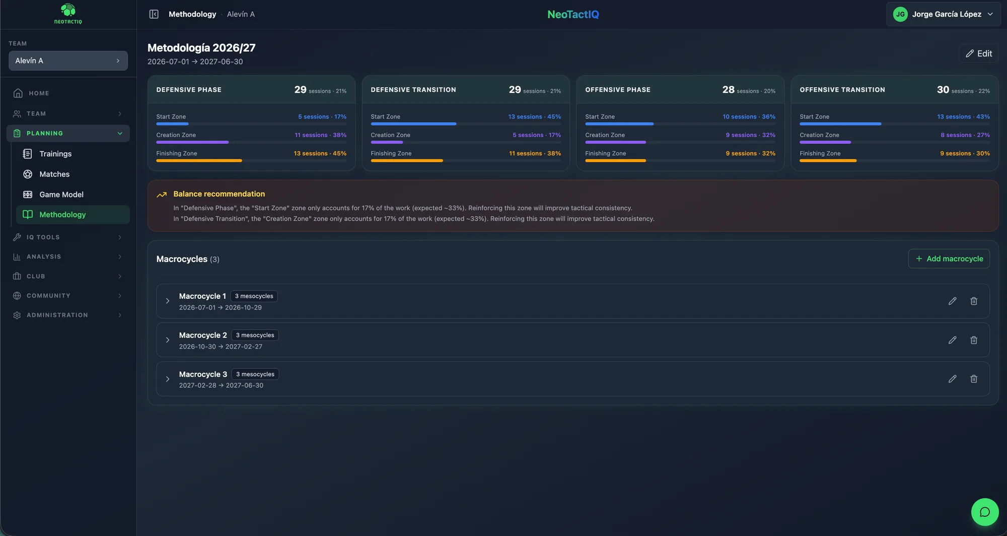 Methodology screen in the NeoTactIQ app