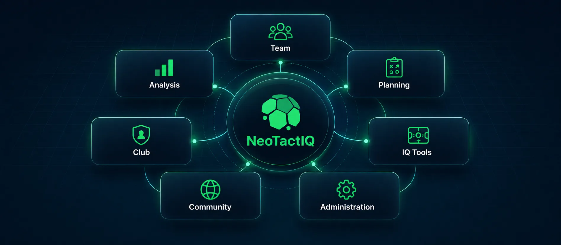 The 7 NeoTactIQ modules connected in one workflow