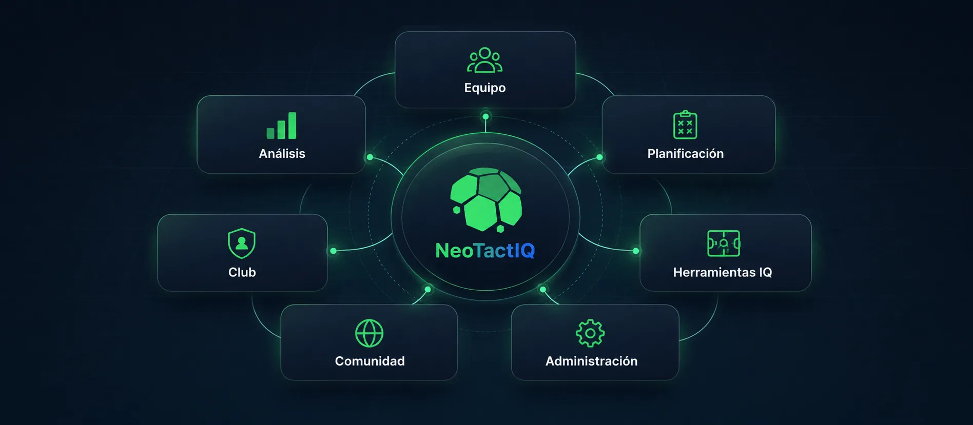 Los 7 módulos de NeoTactIQ conectados en un único flujo de trabajo